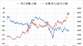 《貴金屬》美元指數上漲 COMEX黃金下跌1.6%