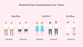 Are Identical Twins Always the Same Sex and Gender?
