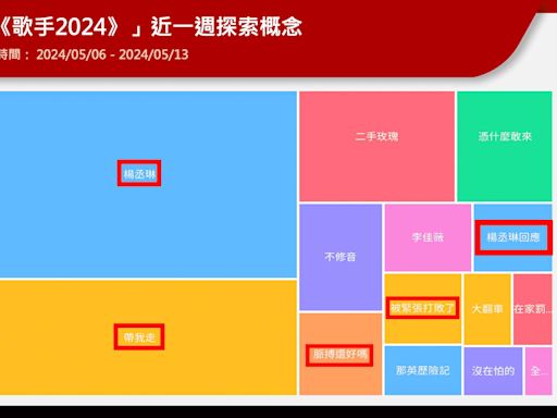 《歌手2024》直播第一集大翻車！楊丞琳遭網狠批「超難聽」 剩「五旬老太」那英鎮守