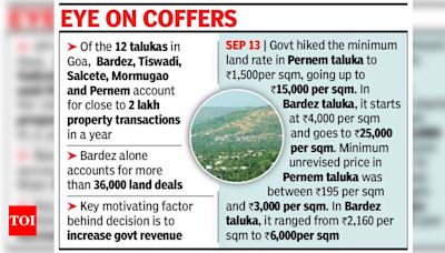 Govt forms committee to hike base land rates in Goa - Times of India