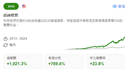 標準普爾500指數年終料衝刺5800點，歷史數據揭秘上漲密碼