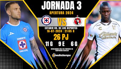 Dónde ver el partido Cruz Azul vs. Xolos de Tijuana en vivo