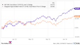 Missed Out On the Bull Market Recovery? 3 ETFs You Can Buy Today.