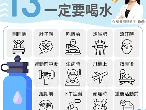 不只口渴！「13個喝水黃金時機」曝：能減肥、止頭痛