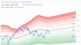 Director Gilbert Lamphere Buys Shares of Norfolk Southern Corp (NSC)