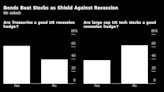 [MLIV调查] 除黄金外美国科技股也是抗通胀优选；日元痛失避险地位