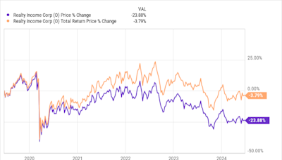 This 6% Yield Dividend Stock Can Help You Build Wealth Brick by Brick