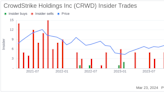 Insider Sell: President and CEO George Kurtz Sells 78,080 Shares of CrowdStrike Holdings Inc (CRWD)