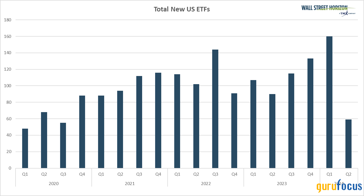 Charting 2024's ETF Boom. Ether Entering the Arena?