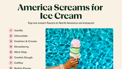 National Ice Cream Day 2024: Get some cool deals at Dairy Queen, Cold Stone, Jeni's and more
