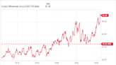 Could Costco Wholesale Stock Hit $1,000 This Year?