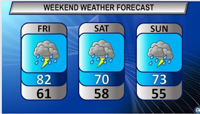 Rainy days ahead: Northeast Ohio’s weekend weather forecast