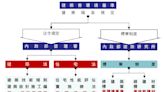 遠離噪音干擾 新版防音法規守護居家生活品質 專訪內政部營建署建築管理組高文婷組長