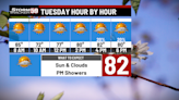Taste of Summer: Tuesday temps push into the 80s with isolated shower late today