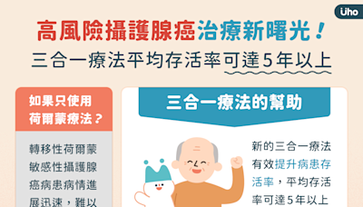 高風險攝護腺癌治療新曙光！「轉移性荷爾蒙敏感性攝護腺癌」三合一療法正式通過健保給付