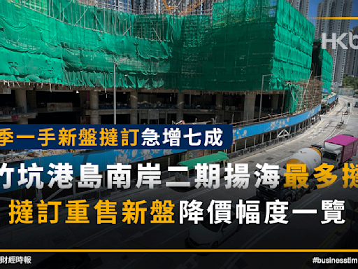 首季一手新盤撻訂急增七成！黃竹坑港島南岸二期揚海最多撻訂