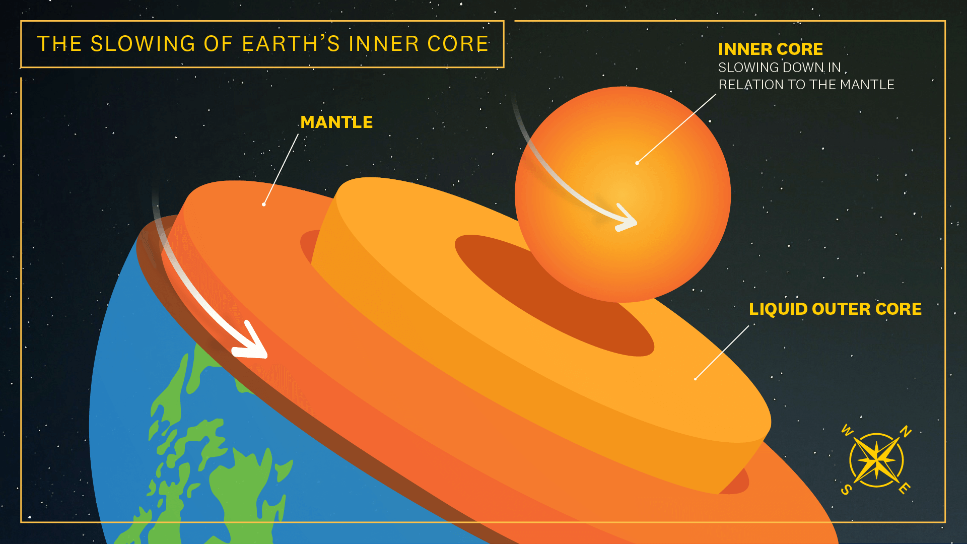 The spinning of Earth's inner core is slowing down. Is this how it all ends?