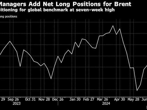 Oil Edges Lower as Investors Take Stock of Risks to Production