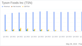 Tyson Foods Inc (TSN) Q2 Earnings: Substantial Growth in Operating Income, Surpasses Analyst ...