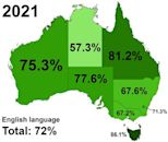 Languages of Australia