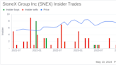 Insider Sale at StoneX Group Inc (SNEX): COO Xuong Nguyen Sells 6,909 Shares