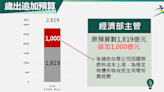 政院：113年度中央政府總預算追加千億 將撥補台電公司虧損