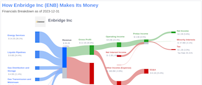 Enbridge Inc's Dividend Analysis