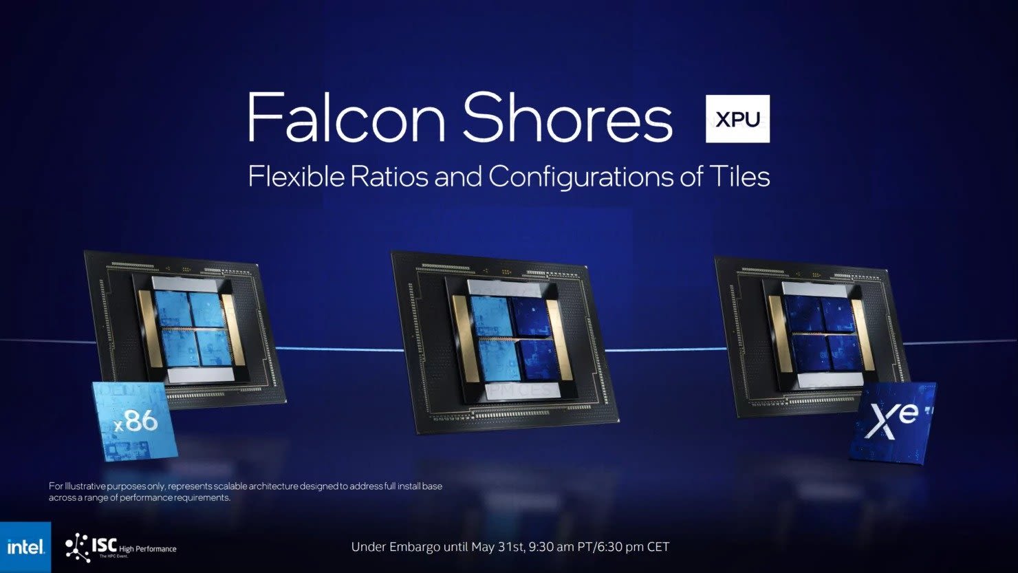 Intel's next-gen Falcon Shores GPU has up to 1500W TDP, no air-cooling variant to be made