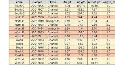 Rokmaster Resources Samples 16.50 g/t AuEq Over 1.0 m on Its Nechako Project