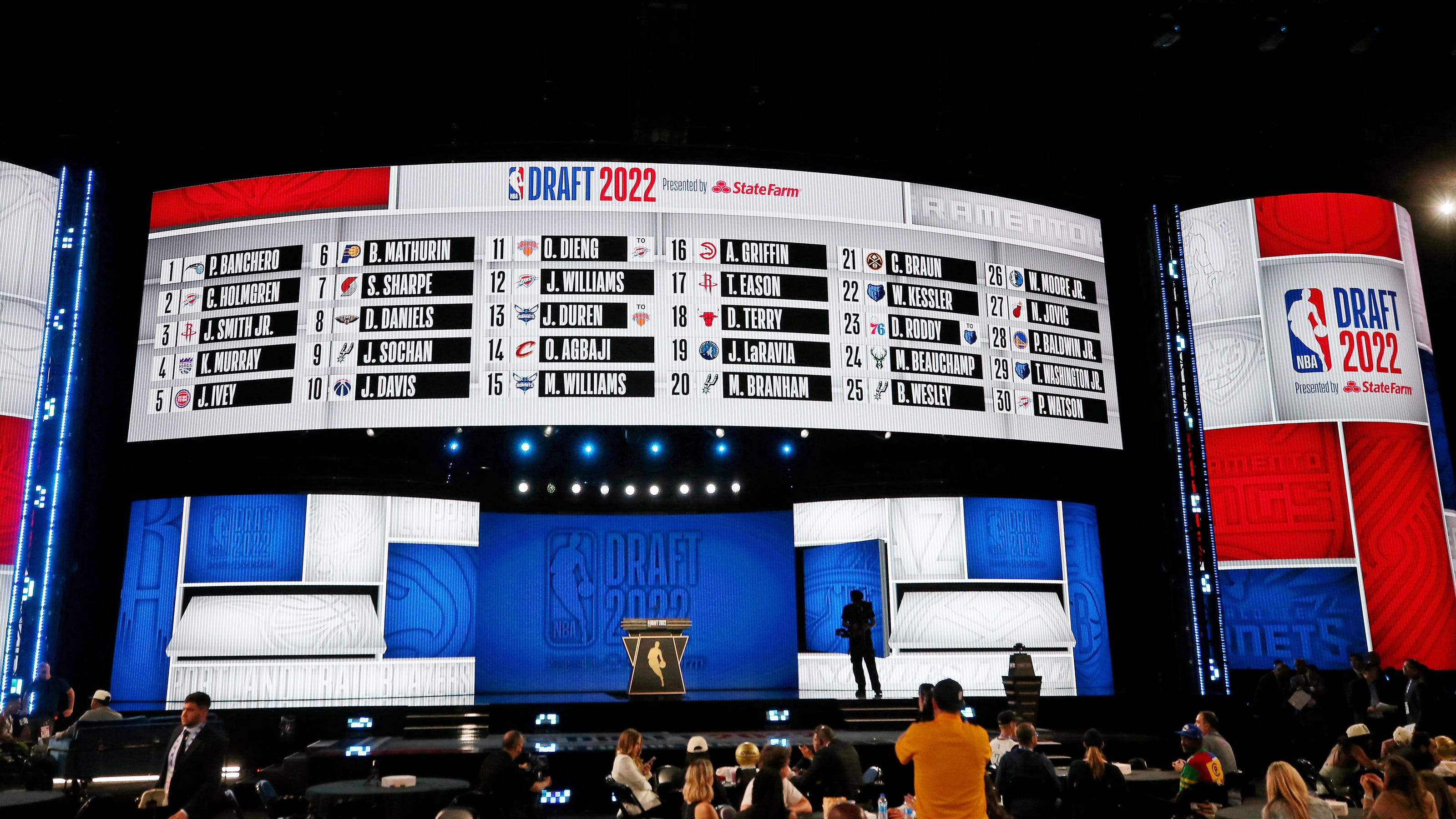 When is the 2024 NBA Draft? Date, TV channel, draft order and odds for No. 1 overall pick