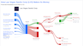 Las Vegas Sands Corp's Dividend Analysis