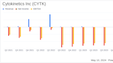 Cytokinetics Inc (CYTK) Reports Q1 2024 Earnings: Widening Losses Amid Expansive Clinical Trials