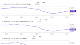 Why McCormick Stock Jumped Today