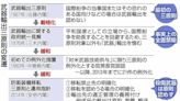 日本危險動作不斷 “底氣”來自這個計劃-國際在線