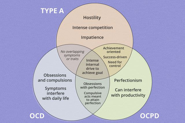 Type A Personality vs. Obsessive-Compulsive Personality Disorder vs. OCD