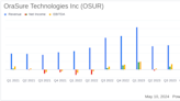 OraSure Technologies Inc (OSUR) Q1 2024 Earnings: Revenue Decline Amidst Strategic Restructuring