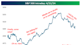 Why April Was Supposed to be a Strong Month for the Market… Here’s What Happened Instead