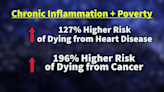 Your Health: The connection between inflammation and poverty