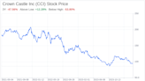 Decoding Crown Castle Inc (CCI): A Strategic SWOT Insight