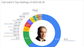 Carl Icahn Increases Stake in Southwest Gas Holdings Inc