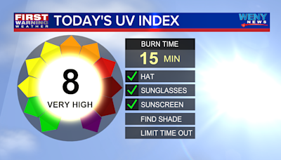 Lots of Sunshine Friday