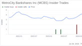 Insider Sale: Director Don Leung Sells 20,065 Shares of MetroCity Bankshares Inc (MCBS)