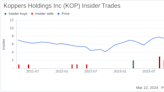 Insider Sells at Koppers Holdings Inc (KOP): SVP, Chief Sustainability Officer Leslie Hyde ...