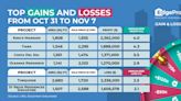 Losses mount at Turquoise; four-bedder incurs $2.3 mil loss