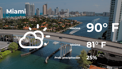 Clima de hoy en Miami para este jueves 30 de mayo - La Opinión