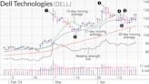 Why Position Size Was An Important Element Of Trade Risk On Dell