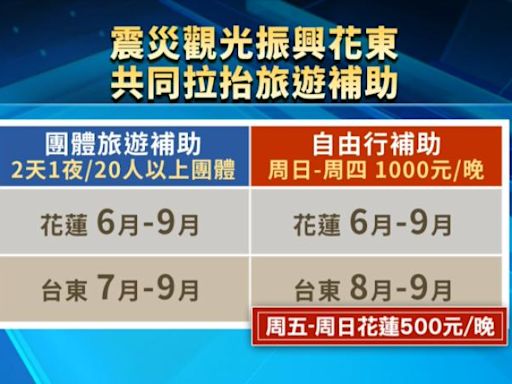 花蓮6月起自由行、團旅皆補助 台東旅遊補助7月起分段上路