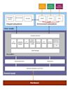 Block diagram