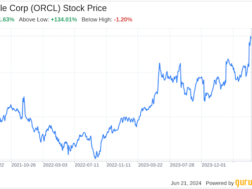 Decoding Oracle Corp (ORCL): A Strategic SWOT Insight