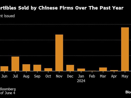 Chinese Stock Rebound Sparks Rush of Companies to Raise Funds